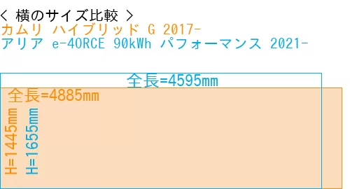 #カムリ ハイブリッド G 2017- + アリア e-4ORCE 90kWh パフォーマンス 2021-